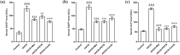 Figure 3