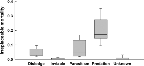 Figure 18