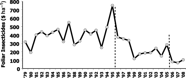 Figure 22