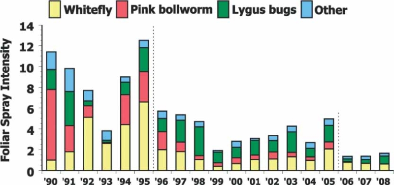 Figure 21