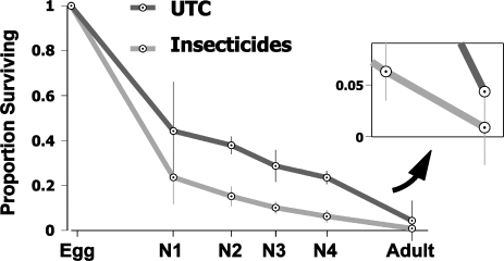 Figure 17