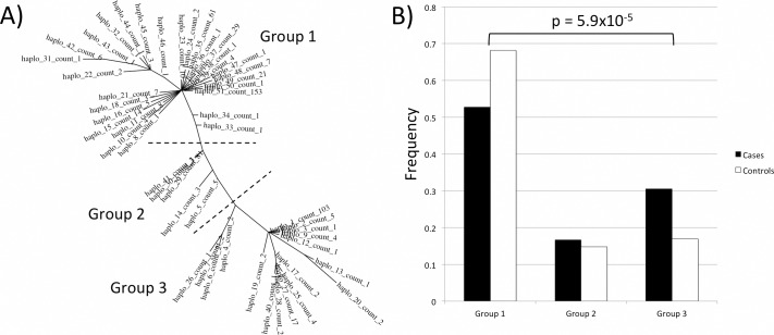 Fig 3