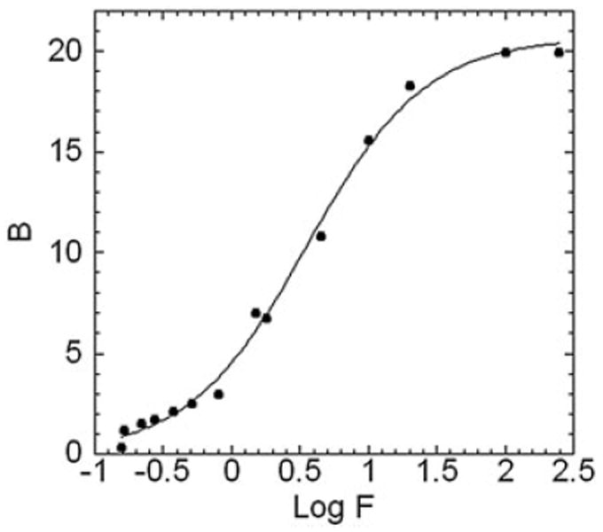 Figure 8