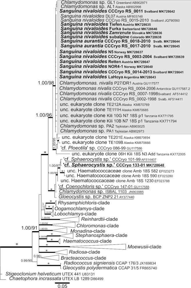 Figure 7.