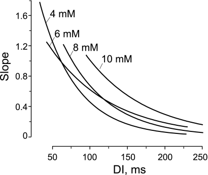 Fig. 7.