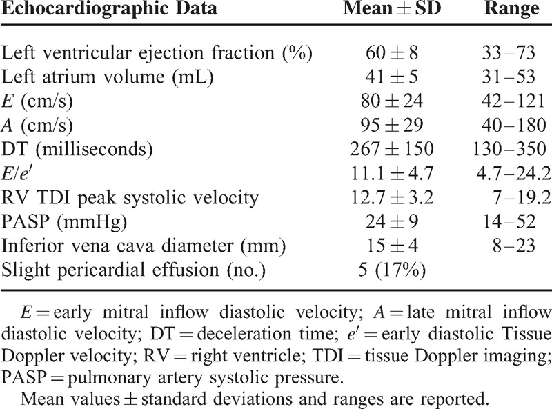 graphic file with name medi-94-e473-g006.jpg