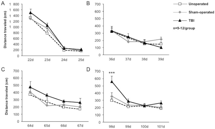 Fig 10