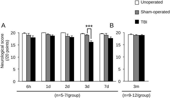 Fig 7