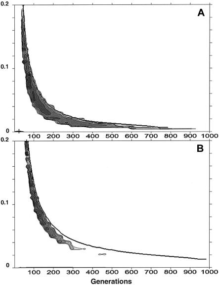 Figure  4