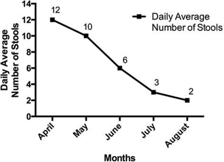 Fig. 3