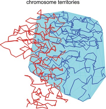 Fig. 9