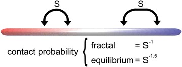 Fig. 6