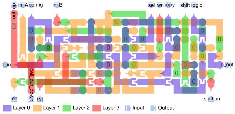 Figure 22