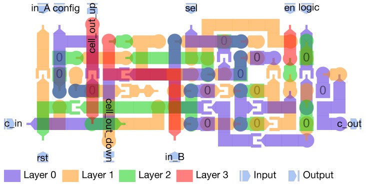 Figure 23