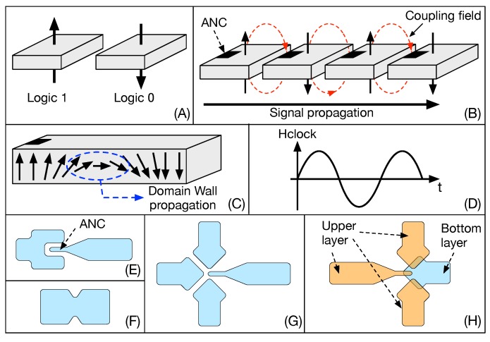 Figure 20