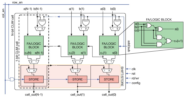 Figure 11