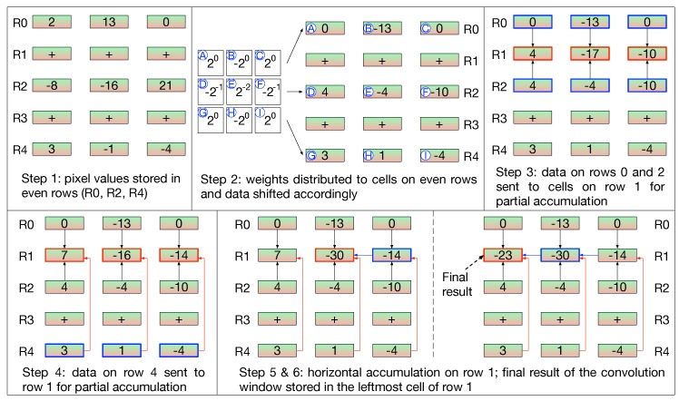 Figure 13