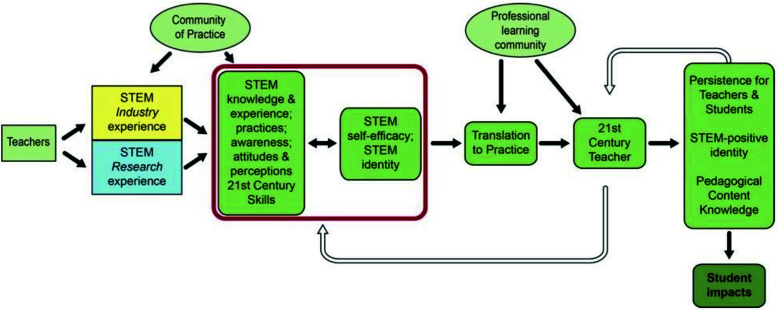 FIGURE 1.