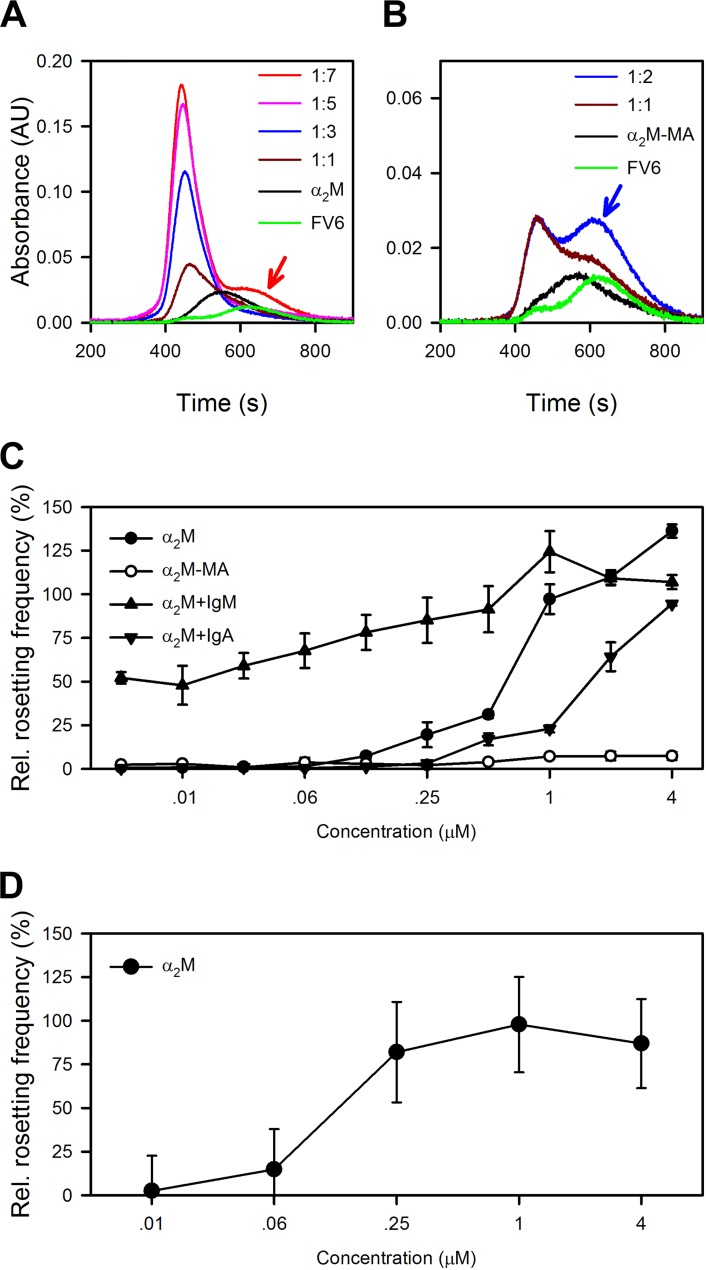 Fig 4