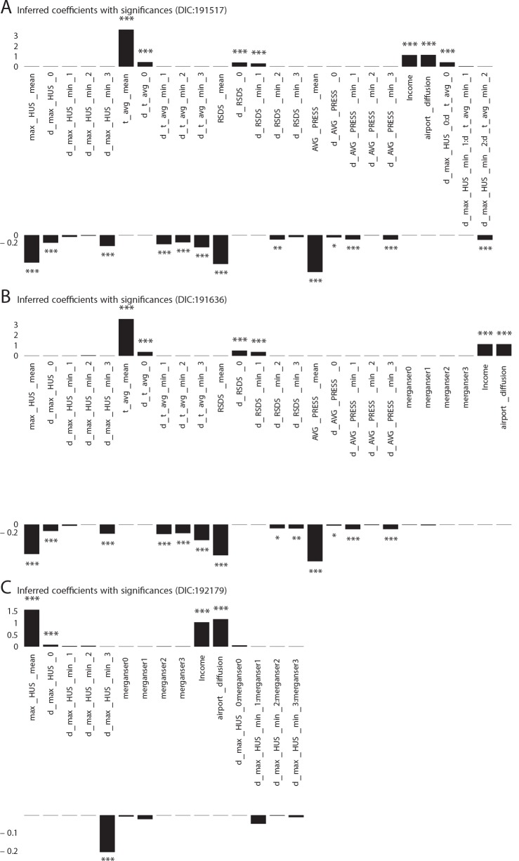 Figure 1—figure supplement 3.