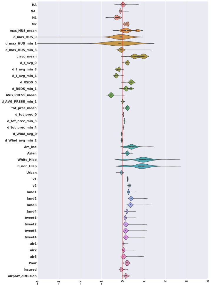 Figure 1—figure supplement 4.