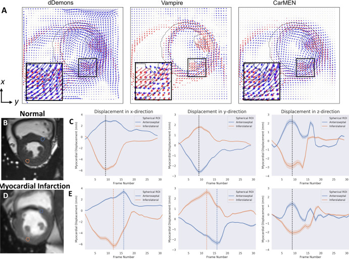 Figure 4: