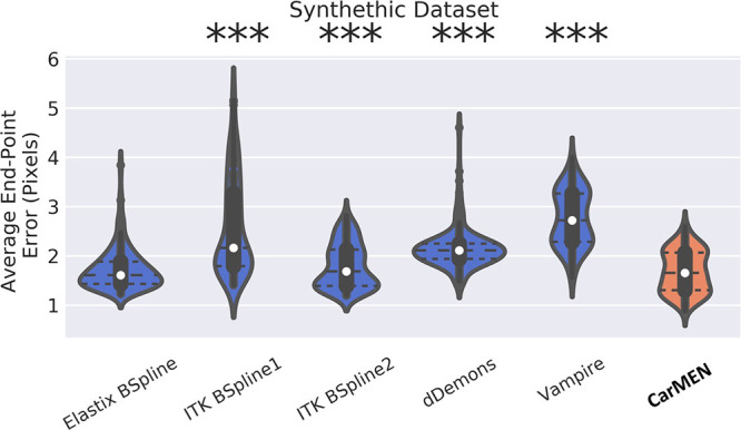 Figure 5: