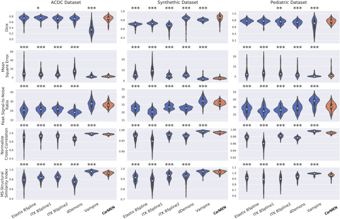 Figure 2: