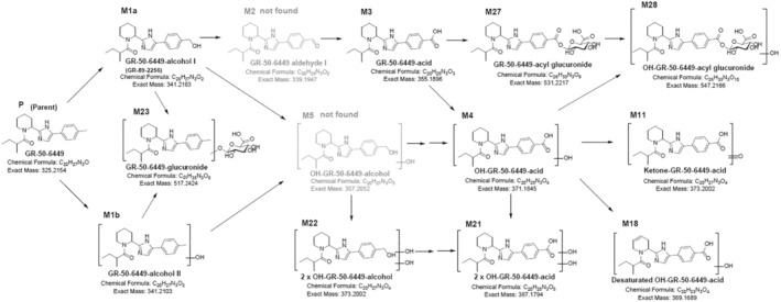 FIGURE C1