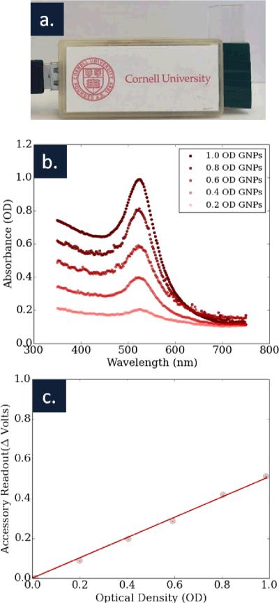 Fig. 3