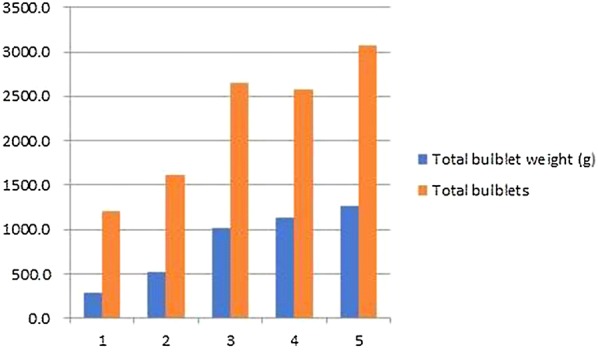 Fig. 3