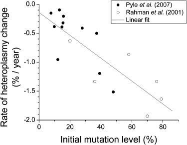 Figure 5