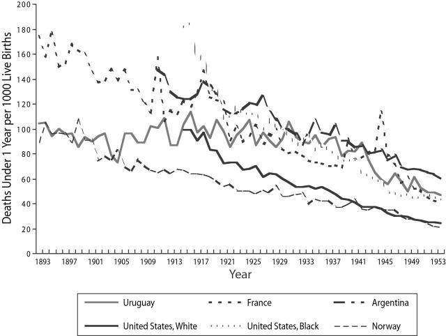 FIGURE 1—