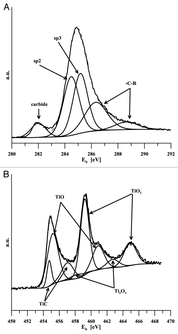 graphic file with name biom-4-e29505-g4.jpg