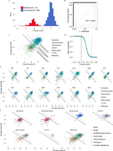 Extended Data Figure 7 |