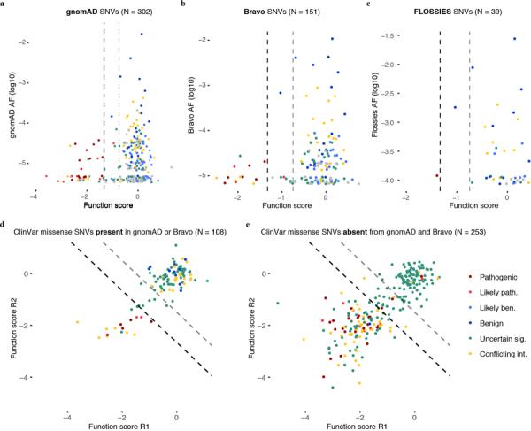 Extended Data Figure 8 |