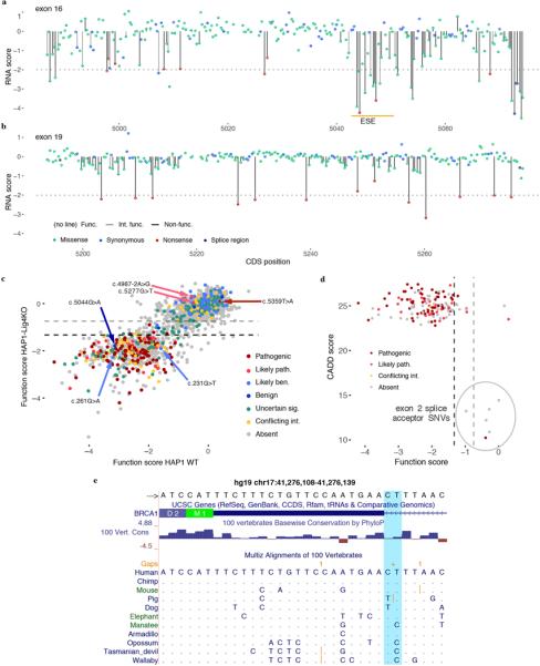 Extended Data Figure 10 |