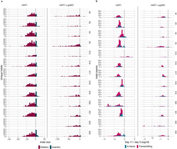 Extended Data Figure 2 |