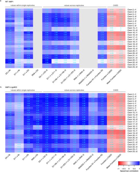 Extended Data Figure 4 |