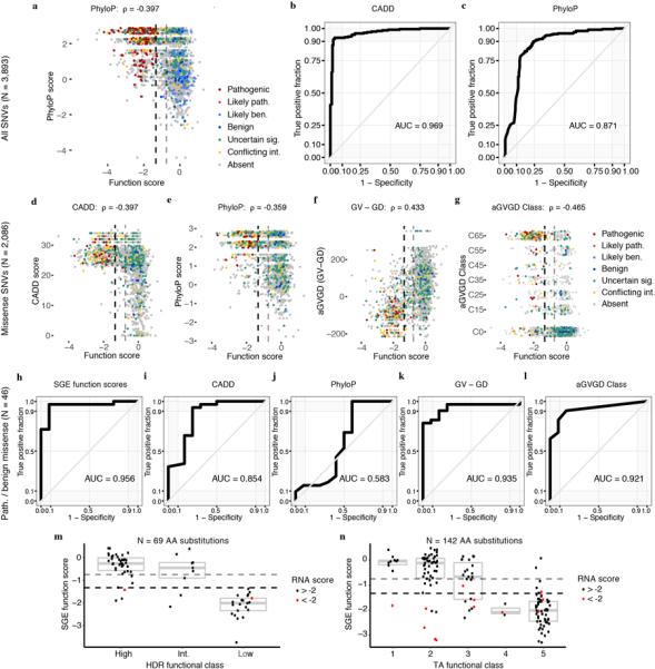 Extended Data Figure 9 |