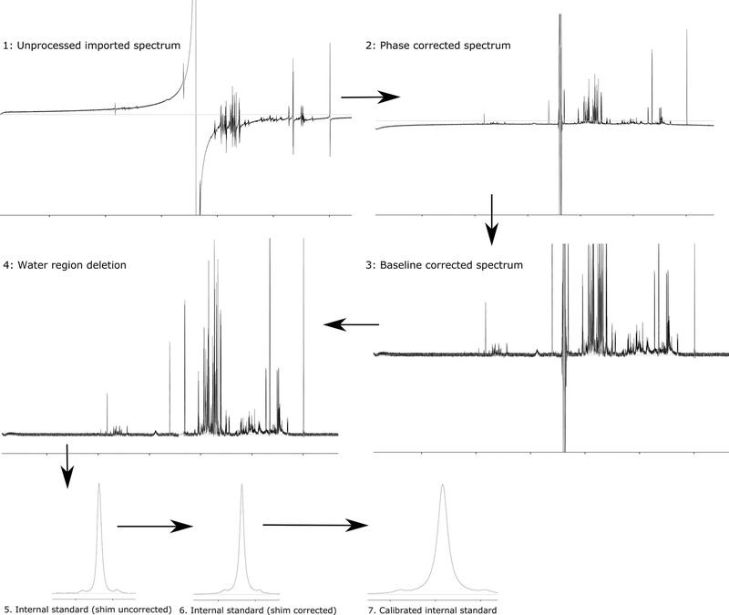 Figure 4: