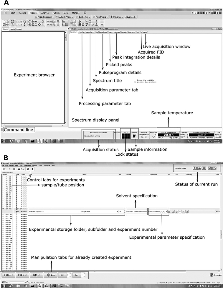 Figure 2: