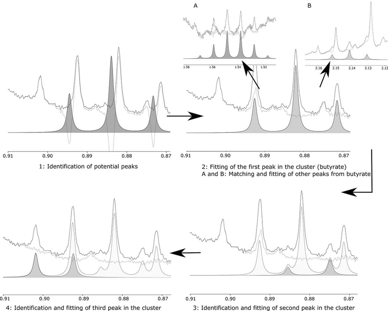 Figure 5: