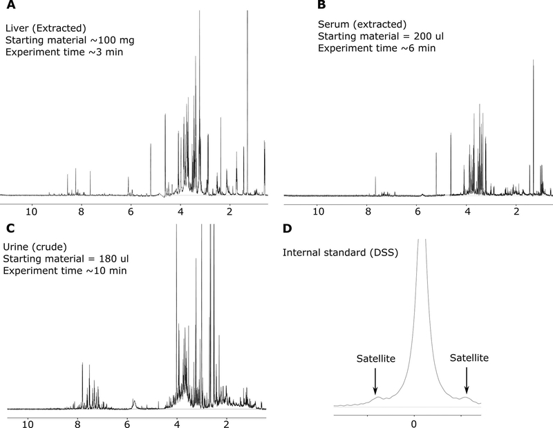 Figure 3: