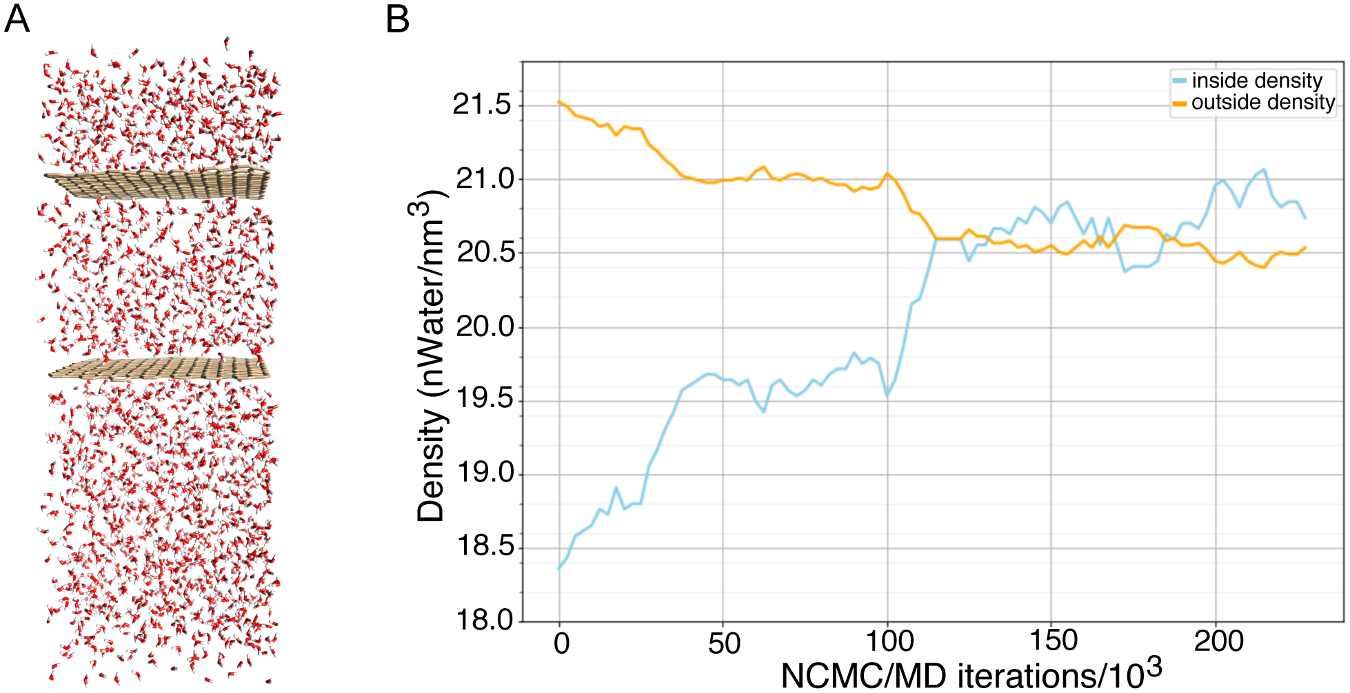 Figure 5.