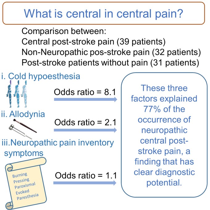 Graphical Abstract