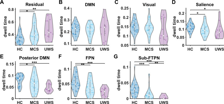 Figure 2—figure supplement 1.