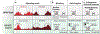 Fig. 4: