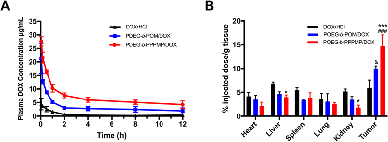 Fig. 11.