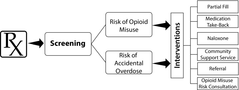 FIGURE 1—